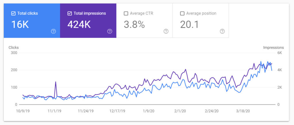 Google Search Console pour Massage et Mouvement